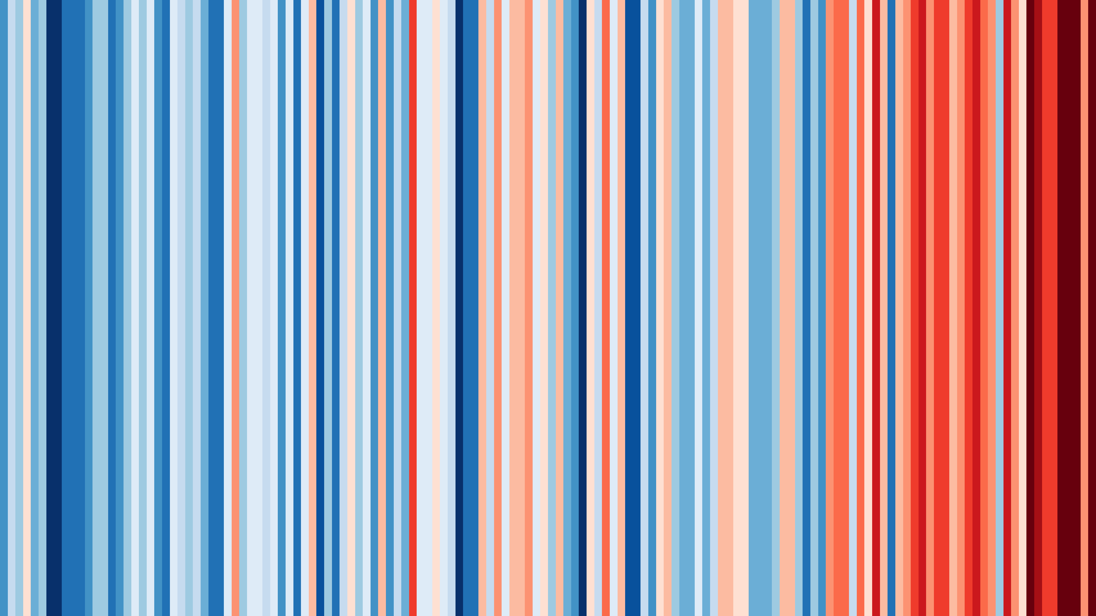 Kaum eine Grafik veranschaulicht den anthropogenen Klimawandel so deutlich, wie die „Warming Stripes“ vom Klimaforscher Prof. Ed Hawkins. Der Verlauf der blauen (kühleren) zu roten (wärmeren) Streifen stellt den stetigen Anstieg der Jahresmitteltemperatur für Hessen in der Zeit von 1881 bis 2022 dar.