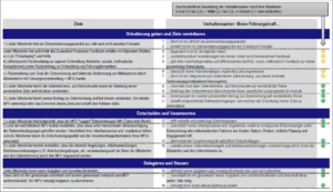 Führungkräftefeedback in einer Bank Ziele und Verhaltensanker Beispiel