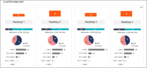 Abb. 2 Case Study Panel-Studienbetreuung