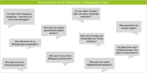 Abb. 2 Case Study Paneladministration