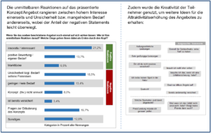 Case Study Konzepttest Beispiel 2