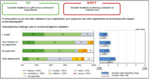 Team-Monitor im Einsatz Auswertung Beispiel