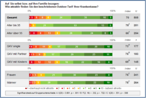 Abb. 3 Case Study Konzepttest