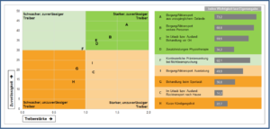 Case Study Konzepttest Beispiel 5