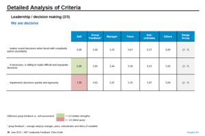 Case Study 360 Grad Feedback Beispiel 5