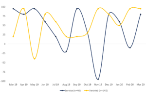 Abb. 6 Case Study Kundenfeedback mit Net Promoter Score®