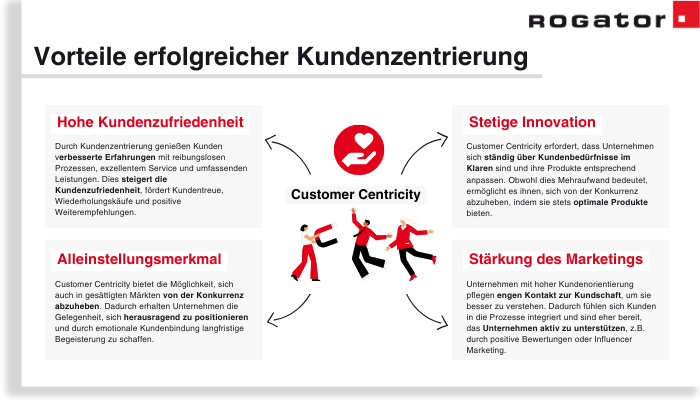 Vorteile einer gelebten Customer Centricity