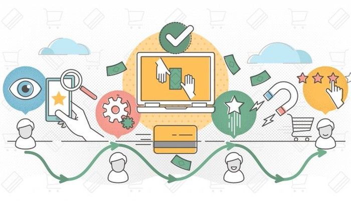 Eine Grafik zeigt die fünf Phasen der Customer Journey.