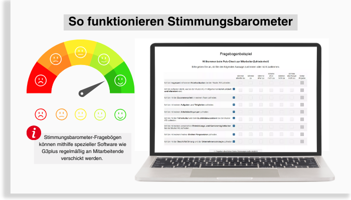 Die Ergebnisse einer Mitarbeiterbefragung werden mit Hilfe eines Stimmungsbarometers dargestellt.