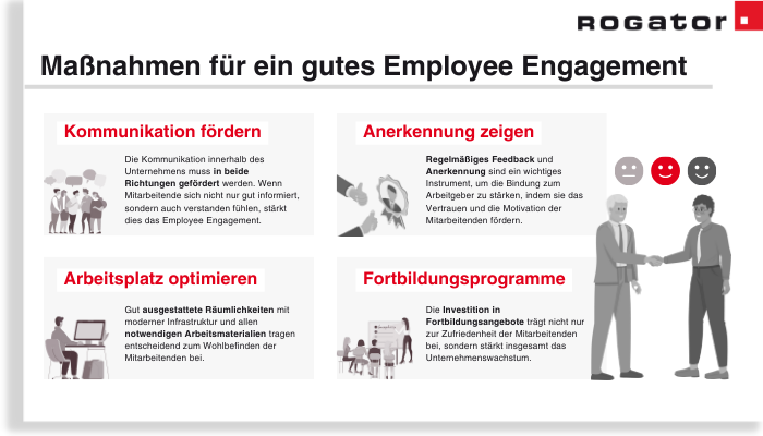 Maßnahmen für ein gutes Employee Engagement