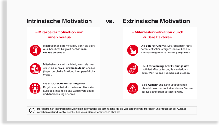 Unterschiede zwischen extrinischer und intrinischer Mitarbeitermotivation