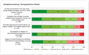 Beitragsbild 2 Mitarbeiterbefragung Beispiel