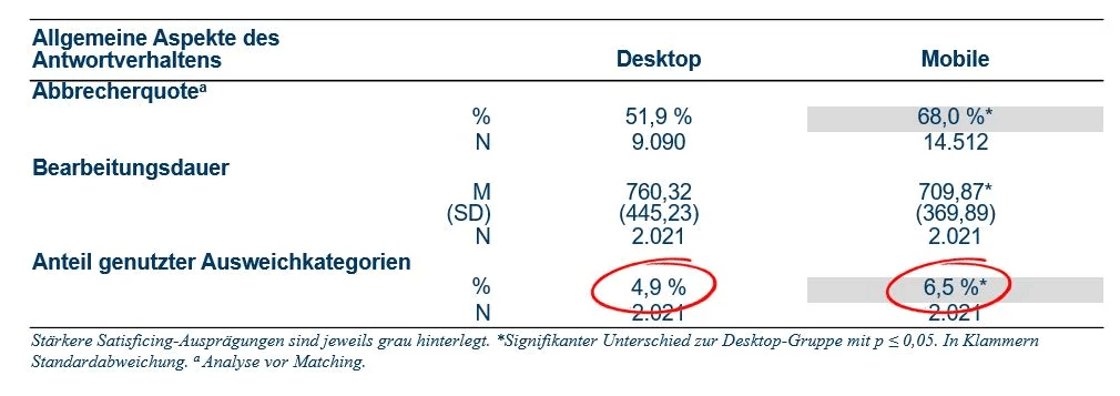 Antwortverhalten_allgemein