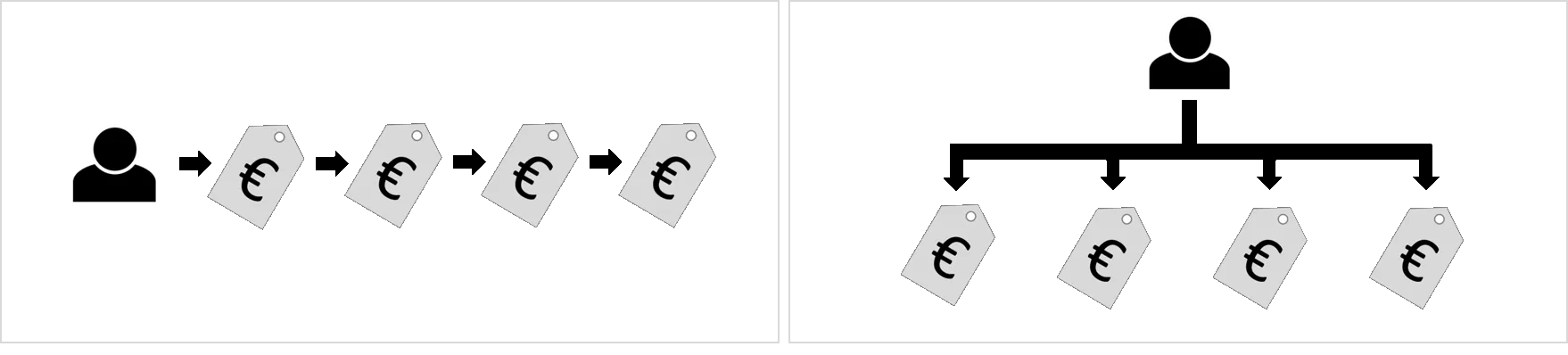 within-subject vs. between-subject Design