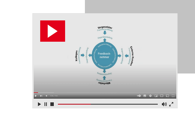 Video Rog360 Automatisierung Fürhungskräftefeedbacks