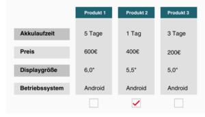 Conjoint Analyse Beispiel Kombination Produktvarianten