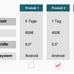 Conjoint Analyse Beispiel Kombination Produktvarianten