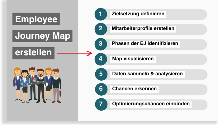 Employee Journey Map