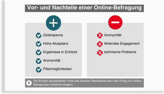 Vorteile und Nachteile einer Online Befragung aufgelistet