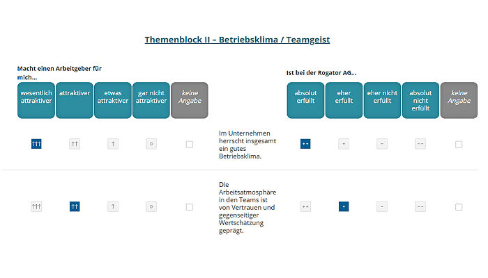 Arbeitgeberattraktivität Demo-Befragung Betriebsklima