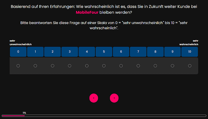 Demo-B2C-Befragung MobileFour Weiterempfehlungsbereitschaft
