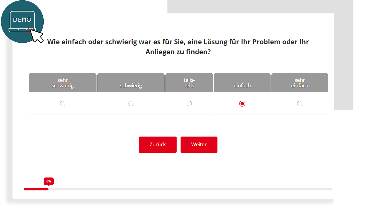 CES Demo-Item Schwierigkeit Interaktion