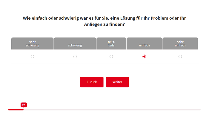 CES Demo-Item Schwierigkeit Interaktion