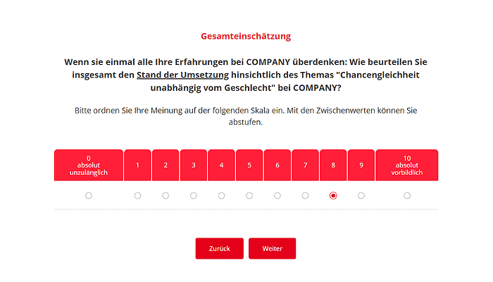 Gleichstelluns-Barometer Demo-Befragung Gesamteinschätzung