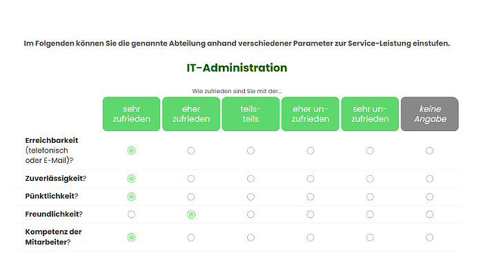 Schnittstellen-Feedback Demo zur internen Zufriedenheit mit der IT-Abteilung