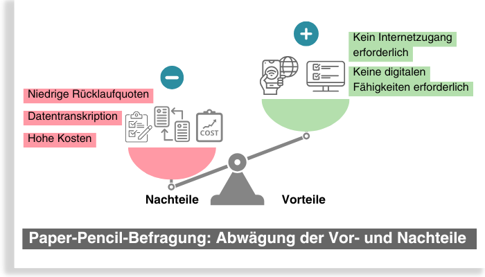 Abwägung der Vor- und Nachteiler einer Paper-Pencil-Befragung