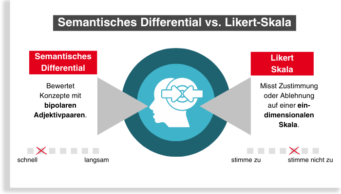 Unterschiede semantisches Differential und Likert-Skala