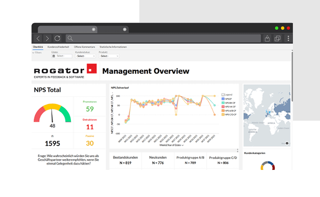Demo-Dashboard Management Overview KPIs