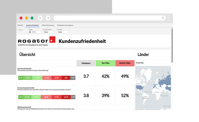 Demo-Dashboard Kundenzufriedenheit KPIs
