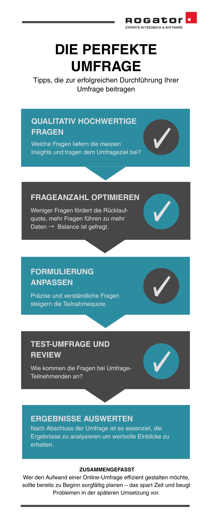 Der Aufbau eines Fragebogens folgt einem Leitfaden, der individuell ergänzt werden kann.