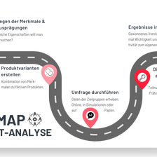 Conjoint Analyse Beispiel Produktausprägungen