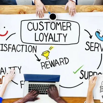 Produktforschung Kundenbindung Und Kundenzufriedenheit.