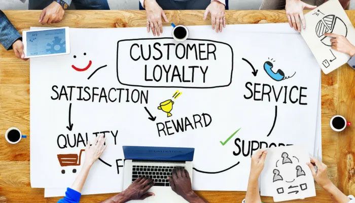 Produktforschung Kundenbindung Und Kundenzufriedenheit.