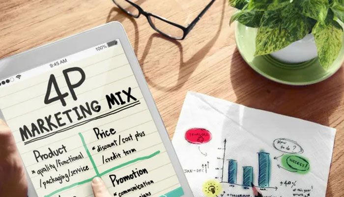 Kundenumfrage Marketing Mix.