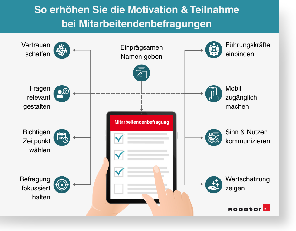 Auflistung wichtiger Faktoren, welche zur Teilnahme an einer Mitarbeiterbefragung motivieren