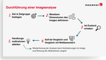 Schematischer Ablauf einer Imageanalyse inklusive Prozesschritte