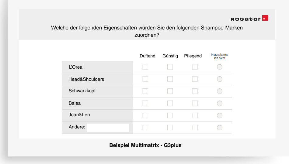 Eine Doppelmatrix besteht aus 2 Hälften, wodurch eine Aussage anhand 2 Kriterien gleichzeitig bewertet werden kann, z.B Zustimmung und Relevanz.