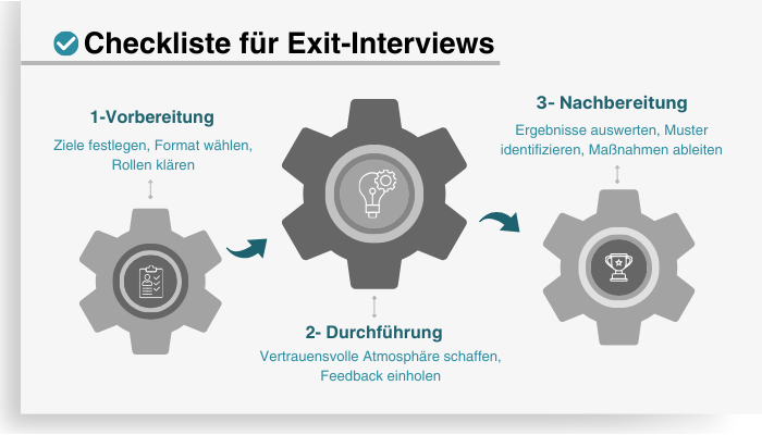 In 3 Schritten zum Exit-Interview: Vorbereitung, Durchführung, Nachbereitung