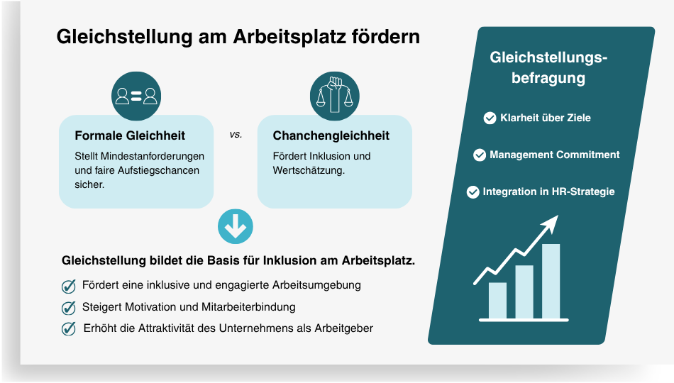 Unterschiede Chancengleichheit, formelle Gleichheit und Gleichstellung am Arbeitsplatz