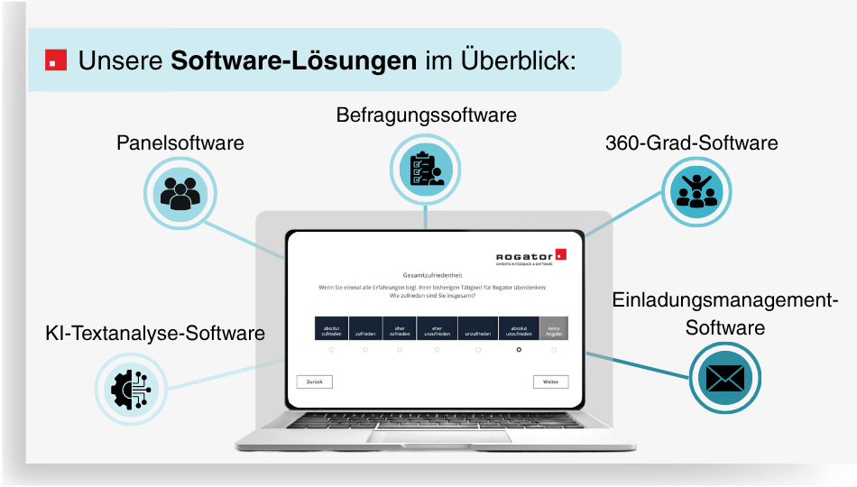 Auf der Grafik werden die verschiedenen Software-Lösungen der Rogator AG dargestellt