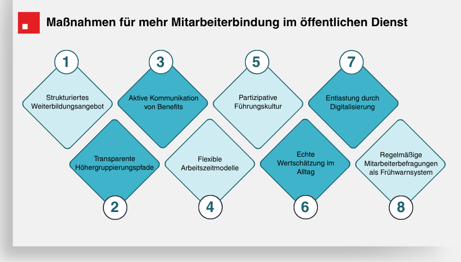 Infografik: Mitarbeiterbindung im öffentlichen Dienst