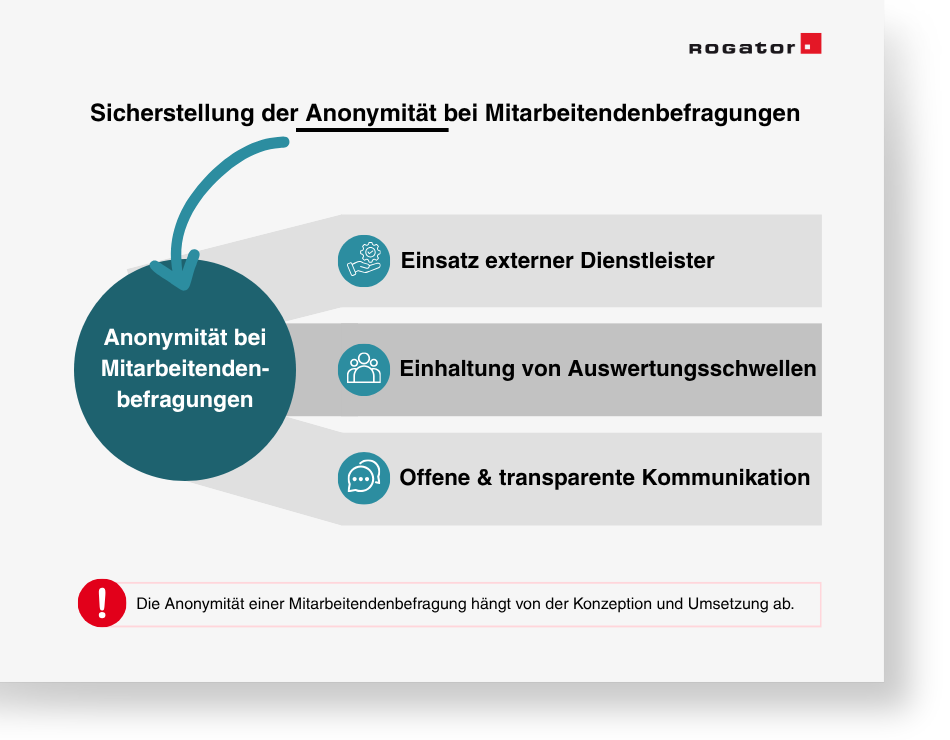 Anonyme Mitarbeitendenbefragungen sicherstellen: durch externe Dienstleister, Einhaltung von Mindestgrößen und offene Kommunikation