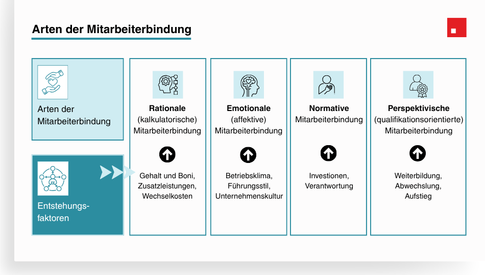 Arten der Mitarbeiterbindung und deren Enstehungsfaktoren