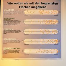 Beteiligungsformat "Stimmungsbarometer"