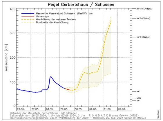 Starke Regenfälle und hohe Pegelstände am Wochenende vorhergesagt!