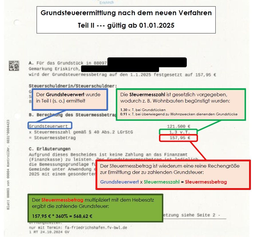 Bürgersprechstunde zur Grundsteuer
